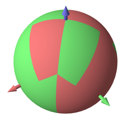 Figure 4: Broken symmetry in the perpendicular vector.