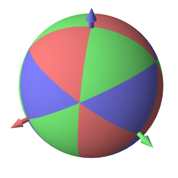 Figure 2: Distribution of $\mathbf{\bar{v}}$ over the sphere.