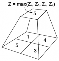 Figure 2: Generating successive levels of the HZB.